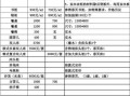  室内木门价格表「室内木门价格一览表」