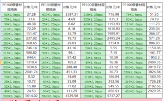 pe料价格表（pe原料行情价格）