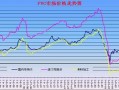 2015塑胶价格行情（2020年塑料价格走势）