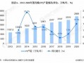 2018年pe新增产能,2021年pp新增产能 