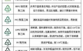  塑胶用途「塑胶用途有哪些」