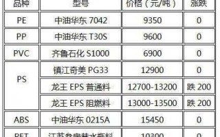 pe低压料和高压料的价格差多少