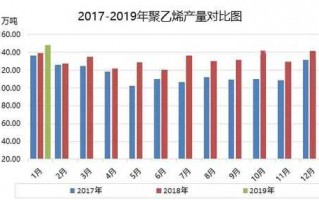 pe产量 2019 pe产量