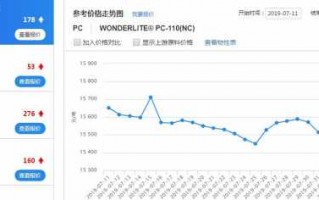 今日黄岩PE价格怎样