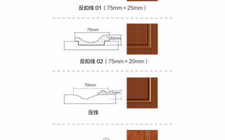 木门反扣线条图-反扣线木门