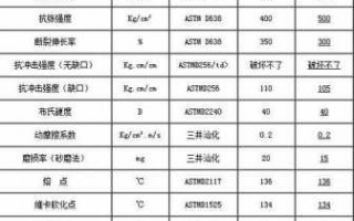 pe的10项特殊征象不包括 pe无特殊