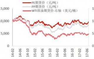 2019年塑胶p c回收价格-塑胶回收价格pppe猛跌