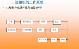 塑胶机器怎么操作流程 塑胶制品机