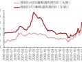 塑胶材料abs行情,塑胶材料abs行情分析 