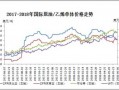 塑胶原料pe价格（pe塑料市场价）