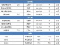 今日废pe塑料回收价格表 pe废料进口价格行情