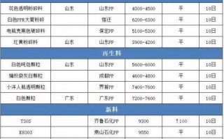 今日废pe塑料回收价格表 pe废料进口价格行情