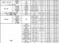  常用的pe牌号「pe牌号与用途对照一览表」