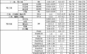  常用的pe牌号「pe牌号与用途对照一览表」