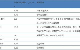 塑料pe的牌号啥意思