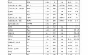 决定pe塑料密度（决定pe塑料密度的因素有）