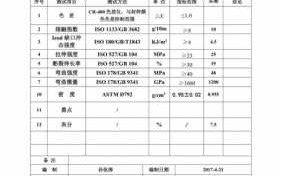 塑胶原料检验项目