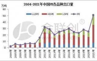  8月pe进口量「2021年8月进出口数据一览表」