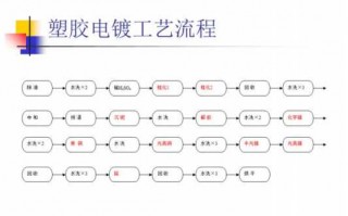 塑胶料电镀级abs_abs塑料电镀工艺流程