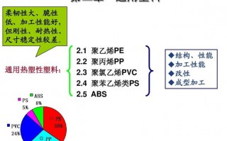 pe塑料属于什么类