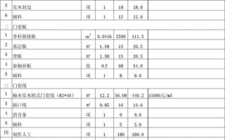 木门大门价格表大全-木门大门价格表