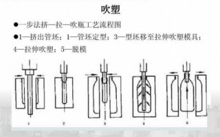 塑胶成型击点_塑件成型方法