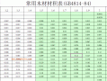 板材中木质含量（板材成分）