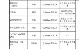 木塑线条检测项目表图纸