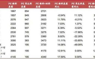 pe塑料全新料报价格