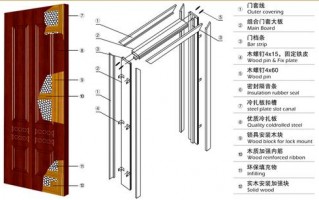 钢木门工艺