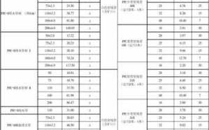 塑胶制品价格表 塑胶制品价格