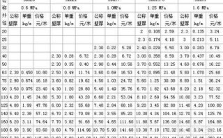  塑料pe价格最新行情「塑料原料pe价格每日报价」