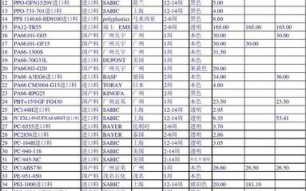 中国塑胶原料报价网,塑胶原料价格行情 