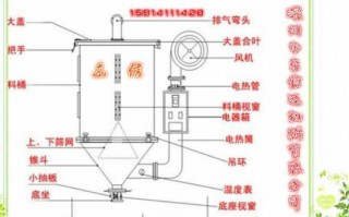  塑胶干燥机节能「塑料干燥机电路图」