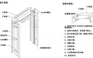 木门门套做法