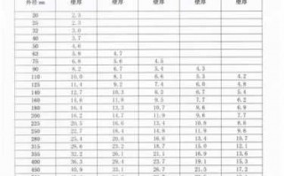 pe原料型号及用途 pe原料型号规格