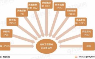 进口pe塑料价格走势,pes塑料价格查询 