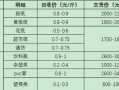 pe塑料回收价格联系方法 浙江pe塑料收购