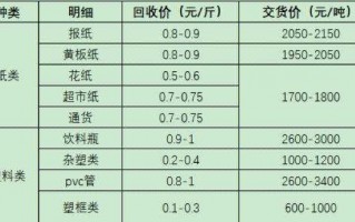 pe塑料回收价格联系方法 浙江pe塑料收购