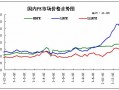  目前pe价格行情「pe价格行情走势」