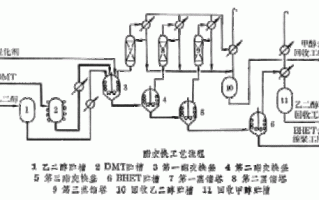 塑胶酯交换,塑料交联的作用 