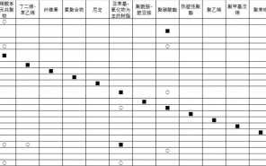 塑料相容性