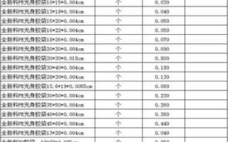 塑料原材料价格PE（塑料原材料价格多少钱一吨）