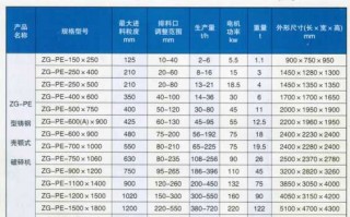 PE膜破碎设备_pe破碎机技术参数