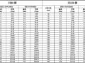 国内pe原料最新价格_国内pe原料最新价格表