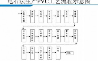 PVC环保塑胶生产（pvc环保塑胶生产工艺流程）