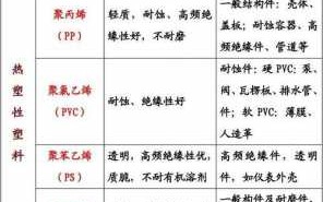 ps塑胶的种类_ps塑料的性能及优缺点介绍