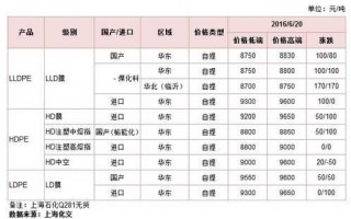 pe原料期货价格行情最新报价