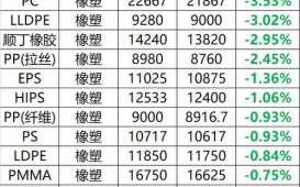 ppa塑胶材料价格