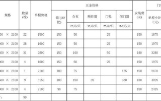 中天木门报价表 中天达木门投诉